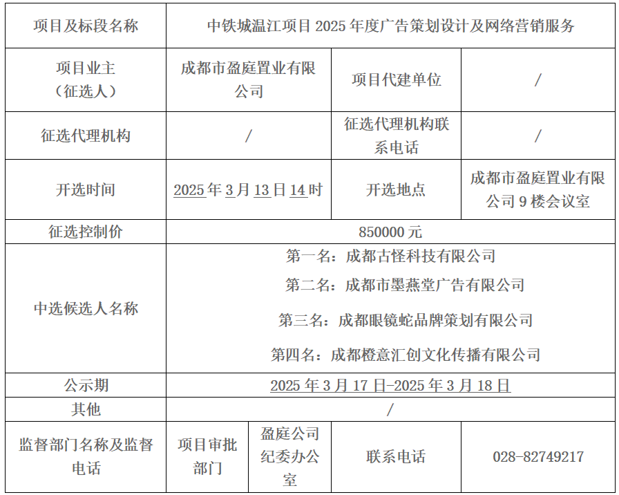 中铁城温江项目2025年度广告策划设计及网络营销服务 中选候选人公示
