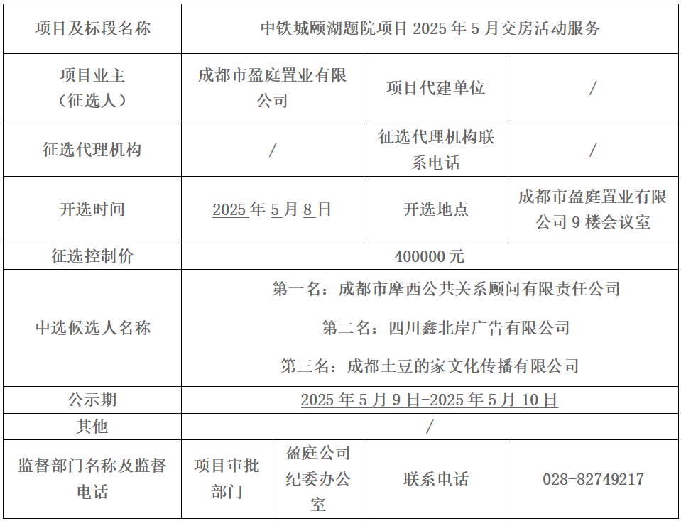 中铁城颐湖题院项目2025年5月交房活动服务中选候选人公示
