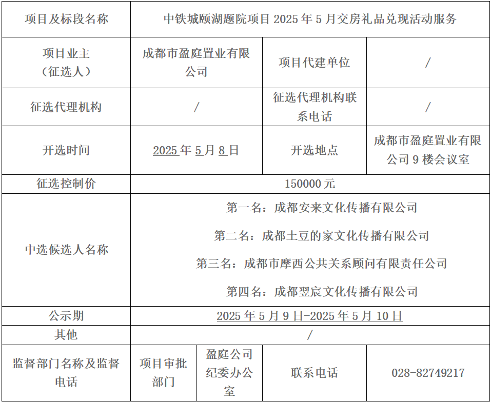 中铁城颐湖题院项目2025年5月交房礼品兑现活动服务中选候选人公示