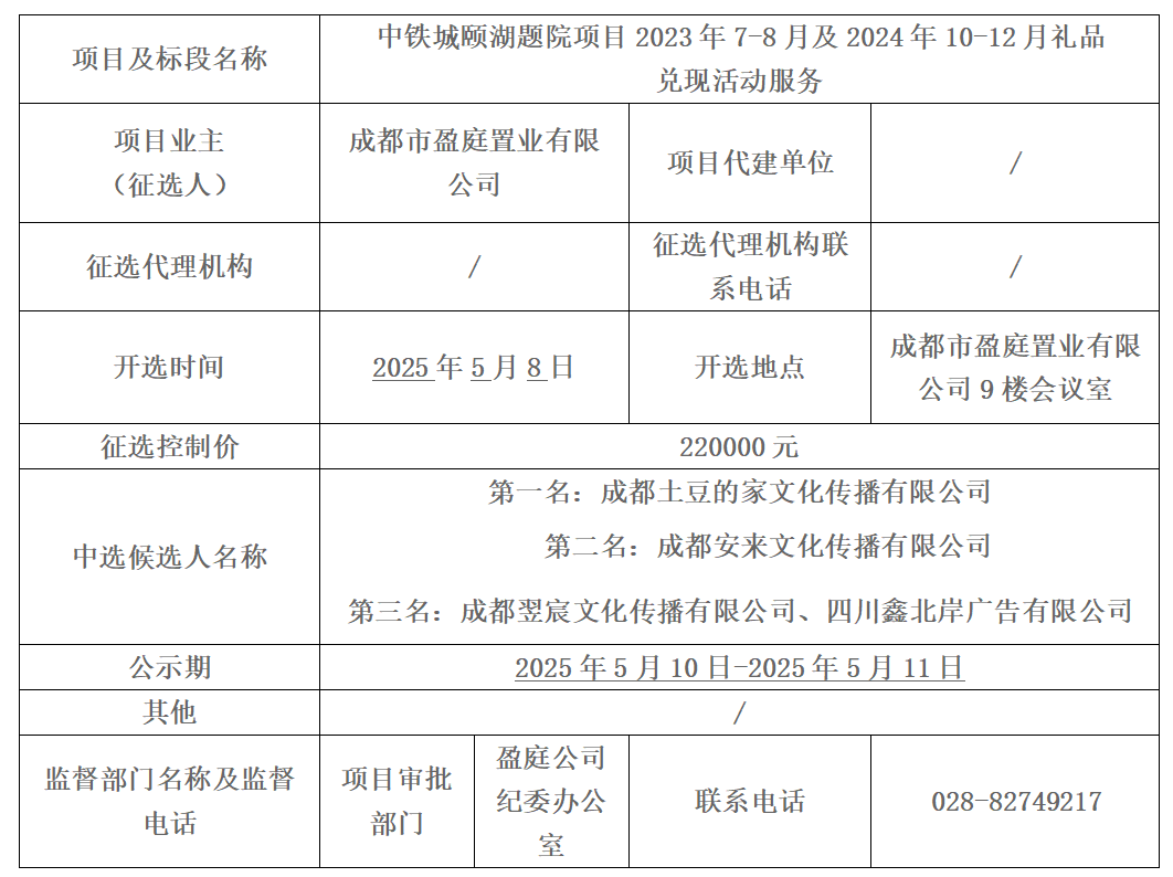 中铁城颐湖题院项目2023年7-8月及2024年10-12月礼品 兑现活动服务中选候选人公示