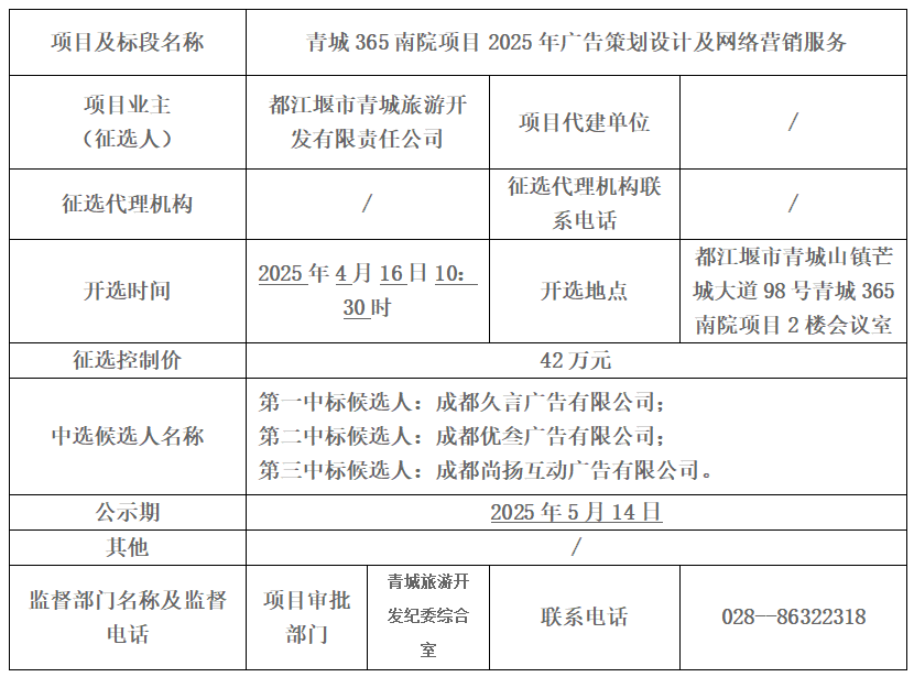 青城365南院项目2025年广告策划设计及网络营销服务招标报告征选中选候选人公示