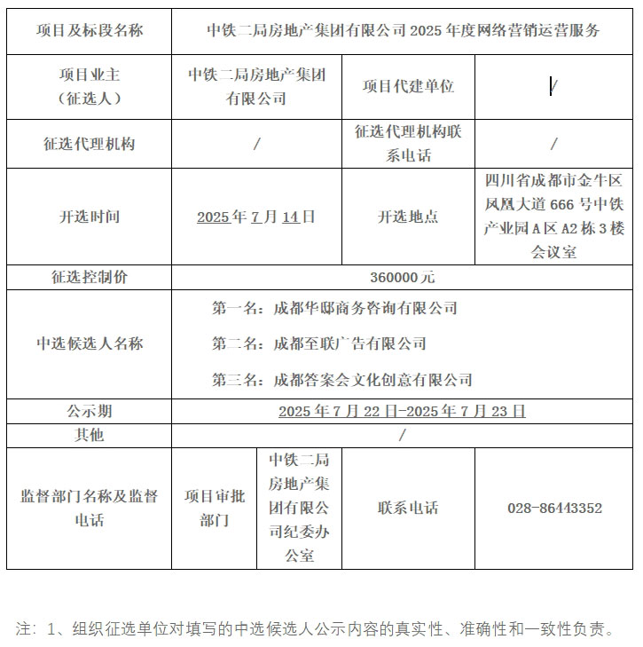 中铁二局房地产集团有限公司2025年度网络营销运营服务中标选候选人公示
