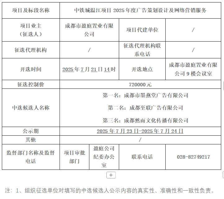 中铁城温江项目2025年度广告策划设计及网络营销服务中选候选人公示