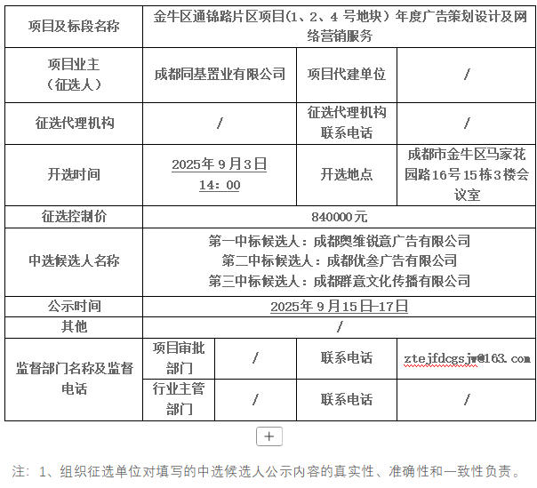 牛区通锦路片区项目(1、2、4 号地块）年度广告策划设计及网络营销服务征选中选候选人公示